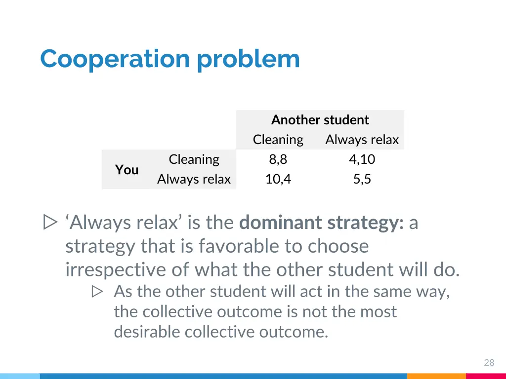 cooperation problem