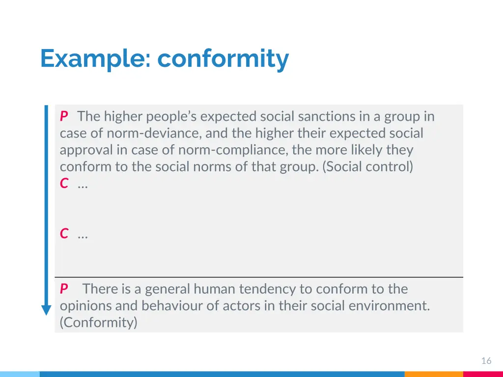 example conformity