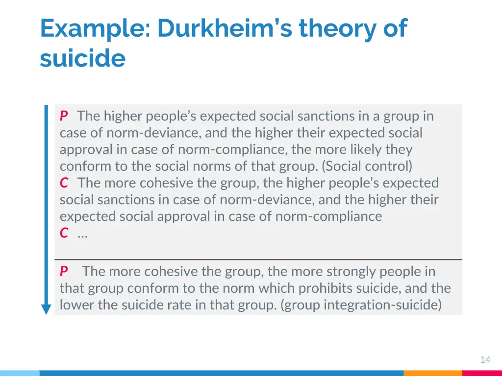 example durkheim s theory of suicide 1