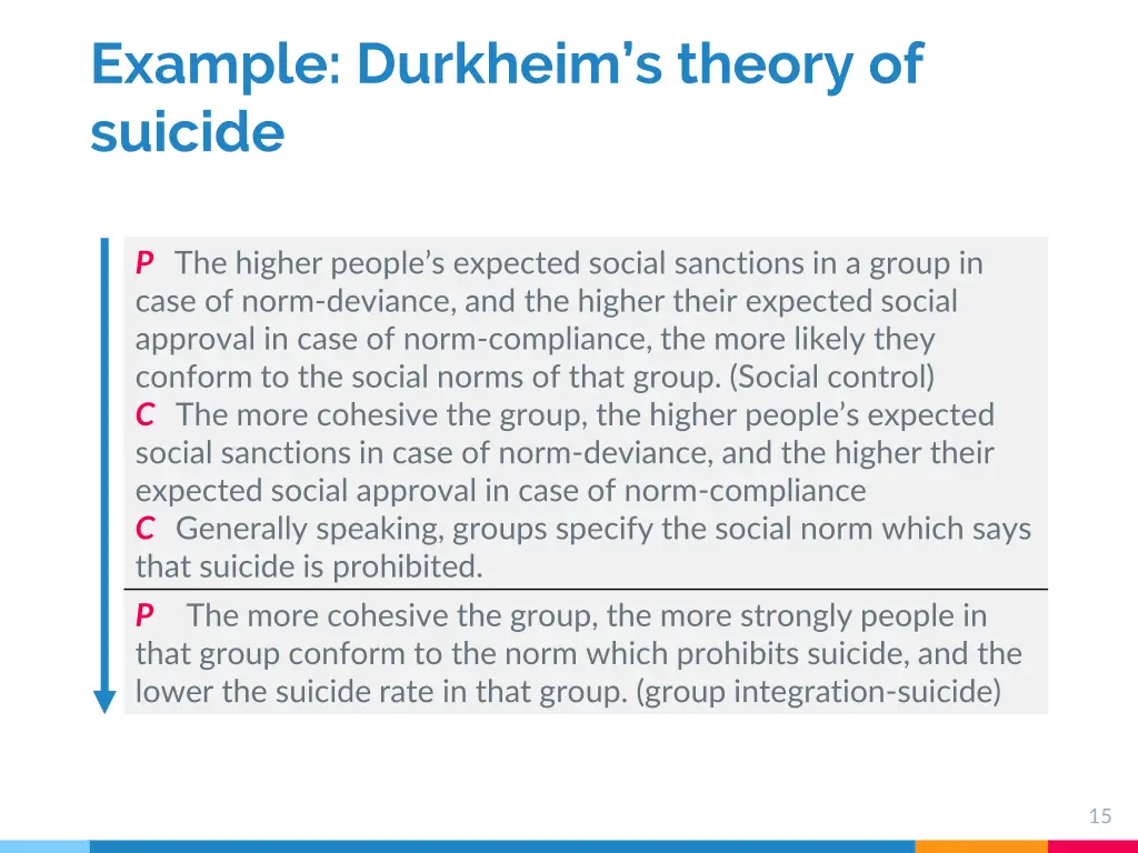 example durkheim s theory of suicide 2