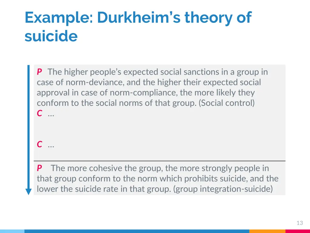 example durkheim s theory of suicide