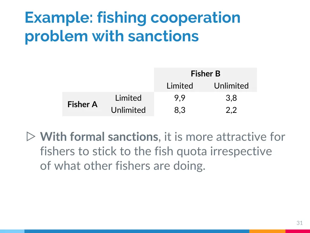 example fishing cooperation problem with sanctions