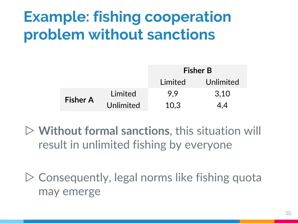 example fishing cooperation problem without