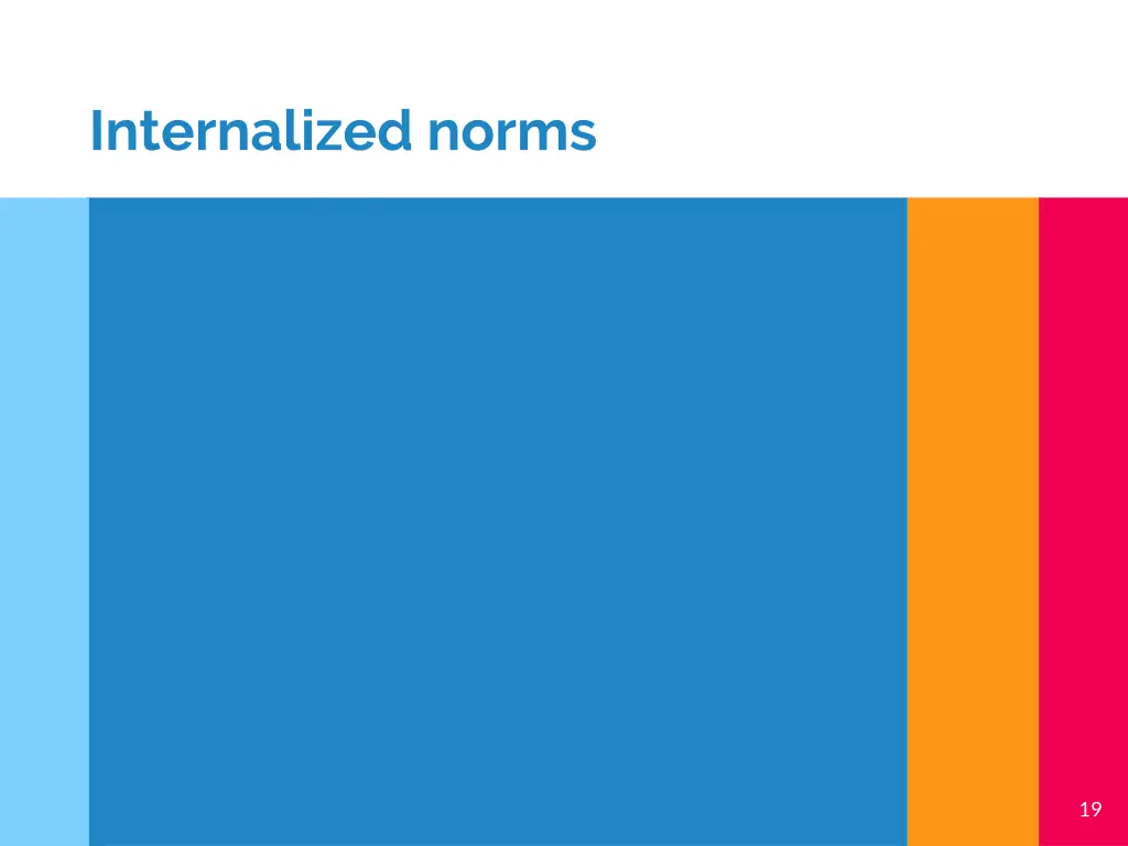 internalized norms