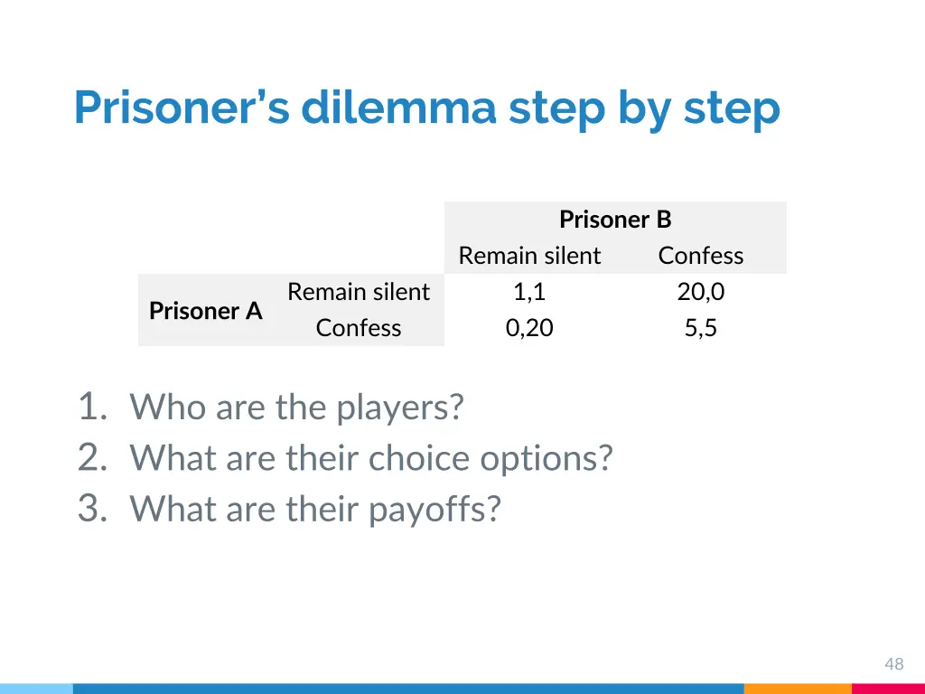 prisoner s dilemma step by step 2