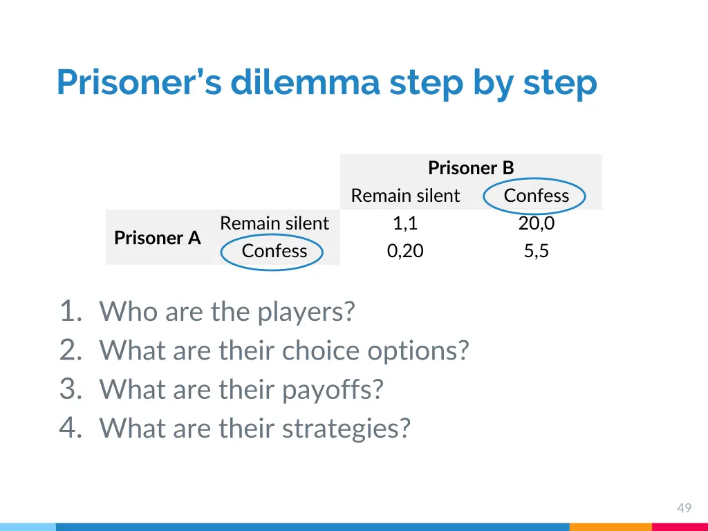 prisoner s dilemma step by step 3