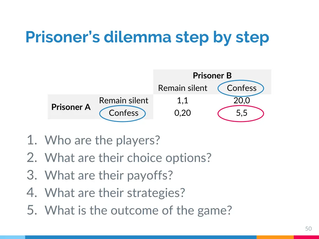 prisoner s dilemma step by step 4