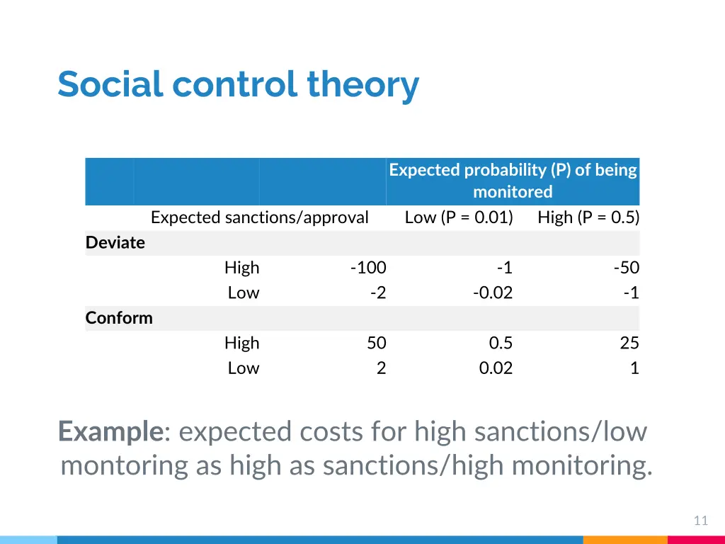 social control theory 2