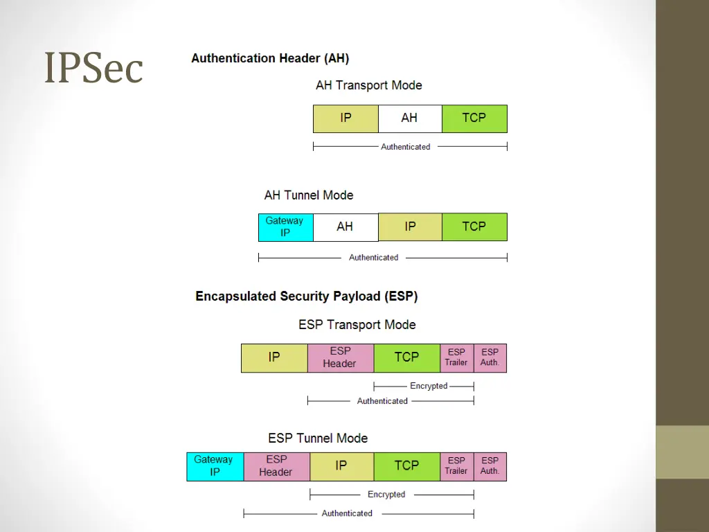 ipsec 2
