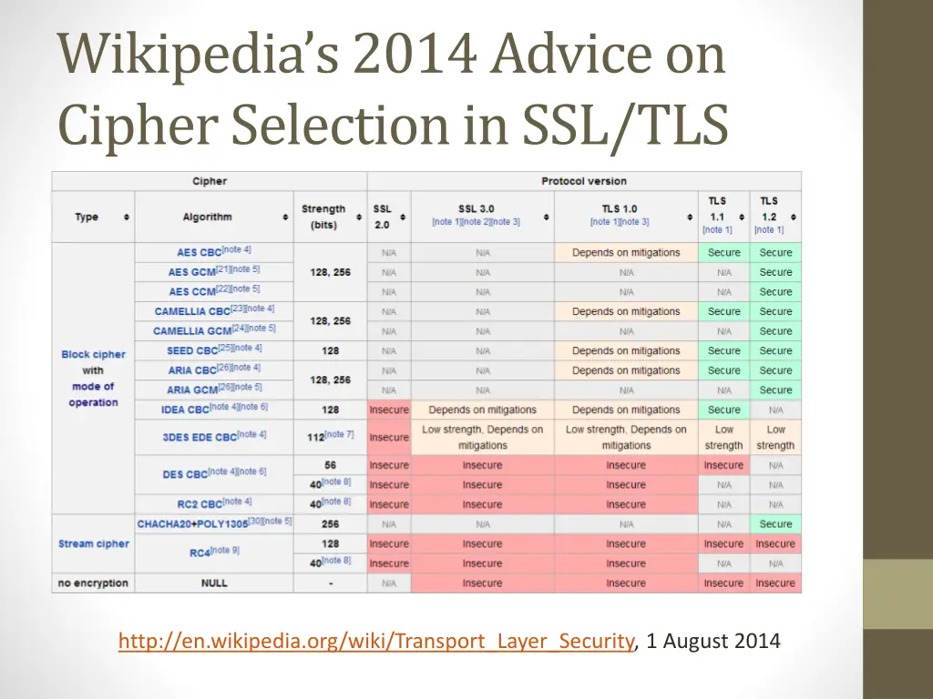 wikipedia s 2014 advice on cipher selection