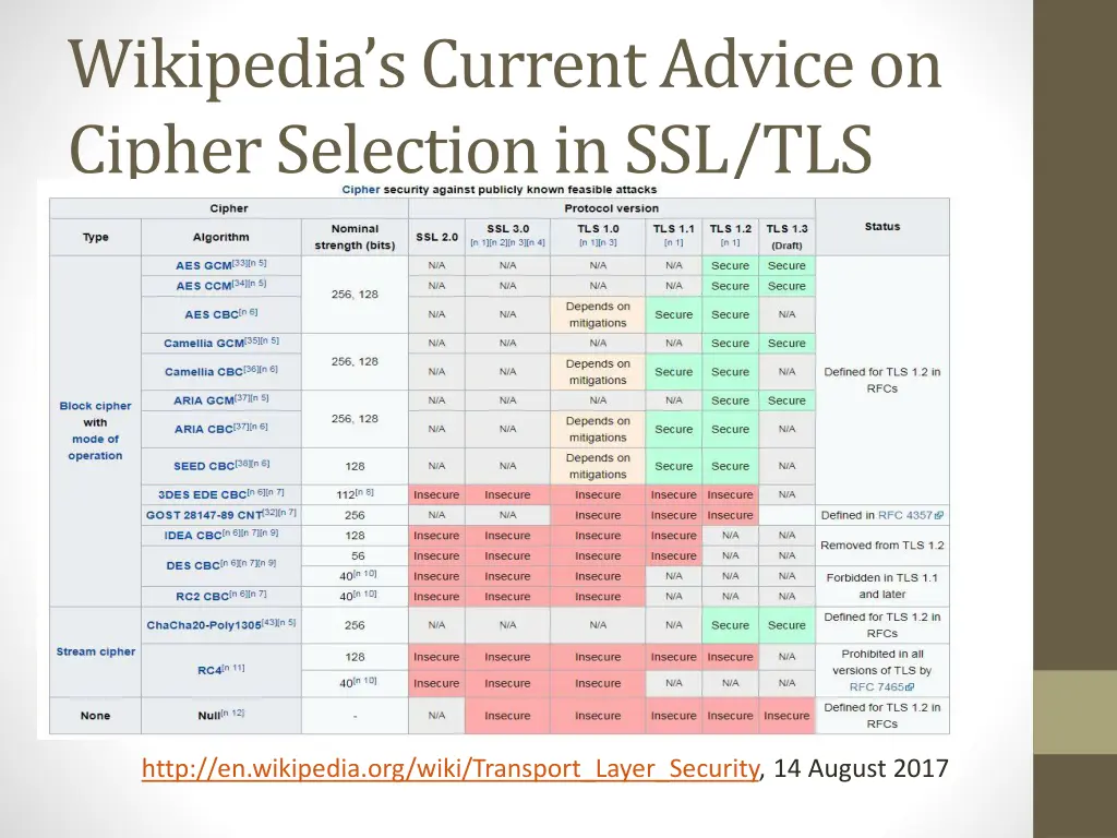 wikipedia s current advice on cipher selection