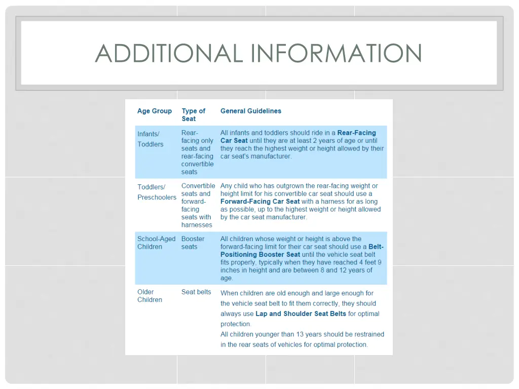 additional information