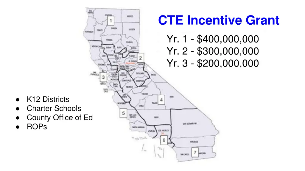 cte incentive grant