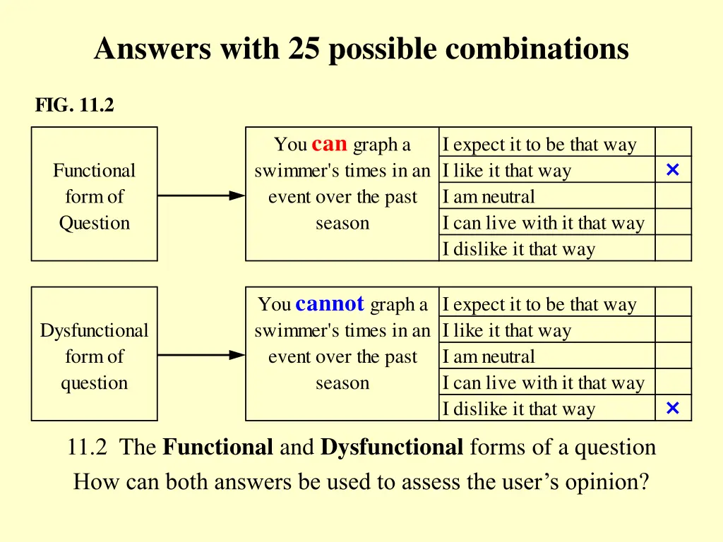 answers with 25 possible combinations