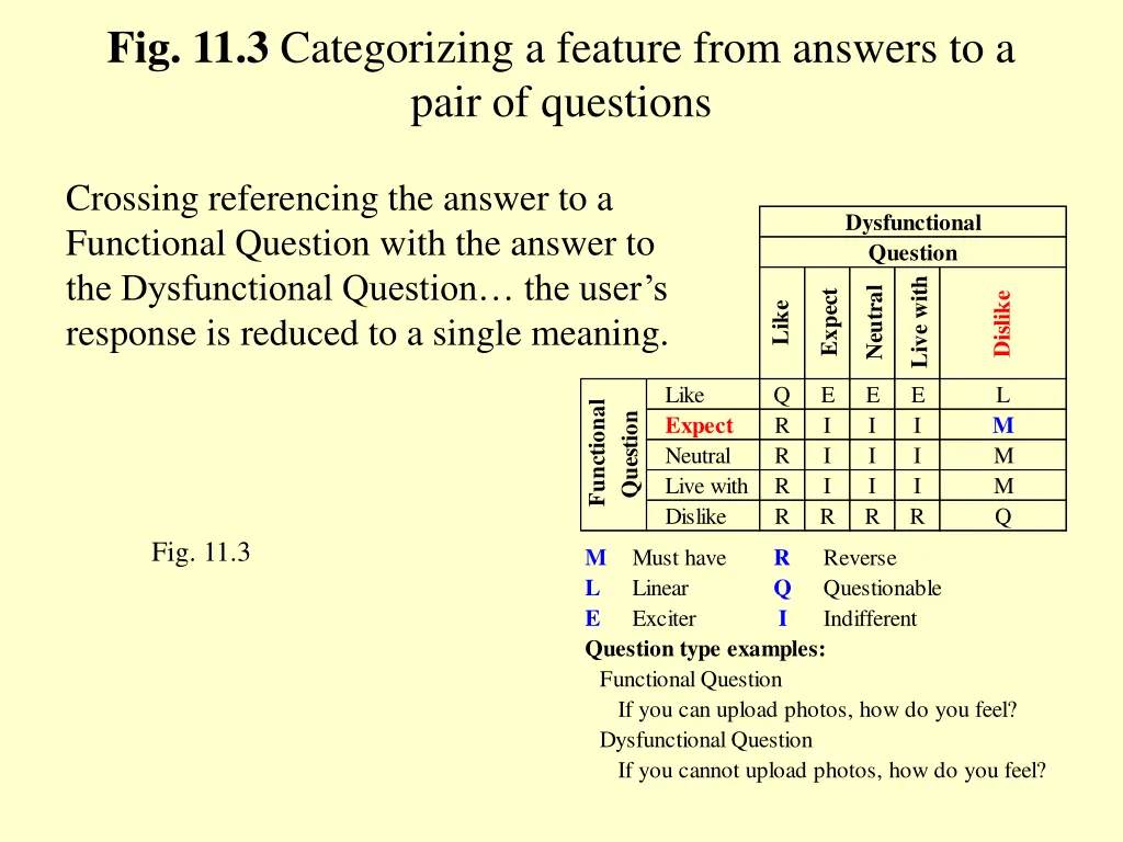 fig 11 3 categorizing a feature from answers