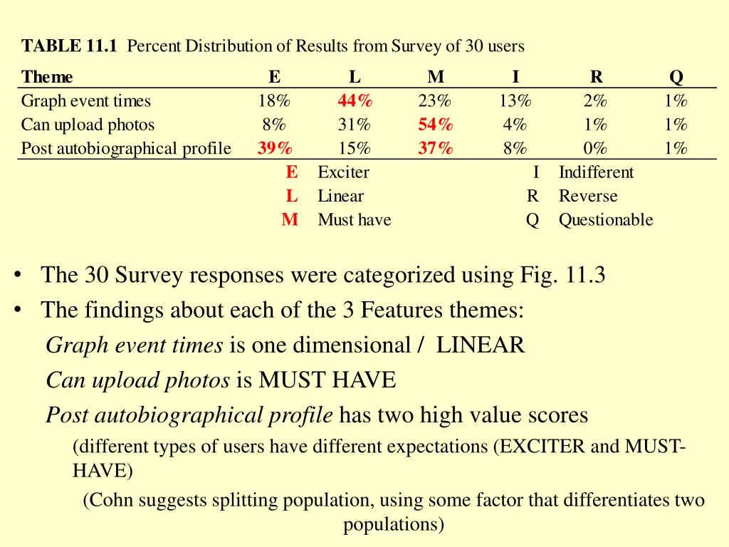table 11 1 percent distribution of results from
