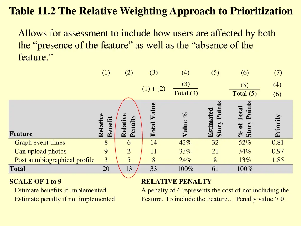 table 11 2 the relative weighting approach