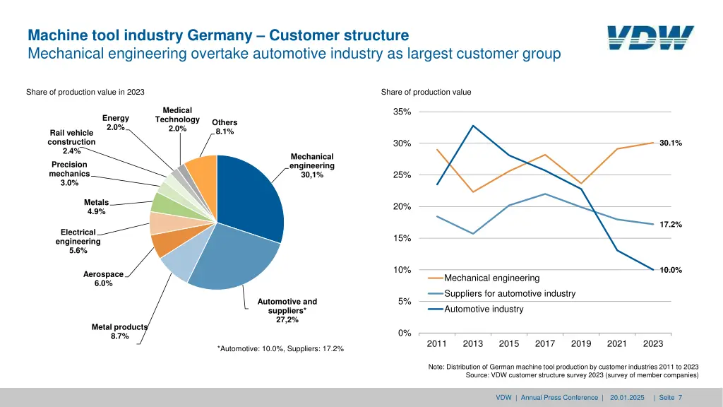 machine tool industry germany customer structure