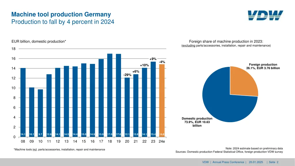 machine tool production germany production