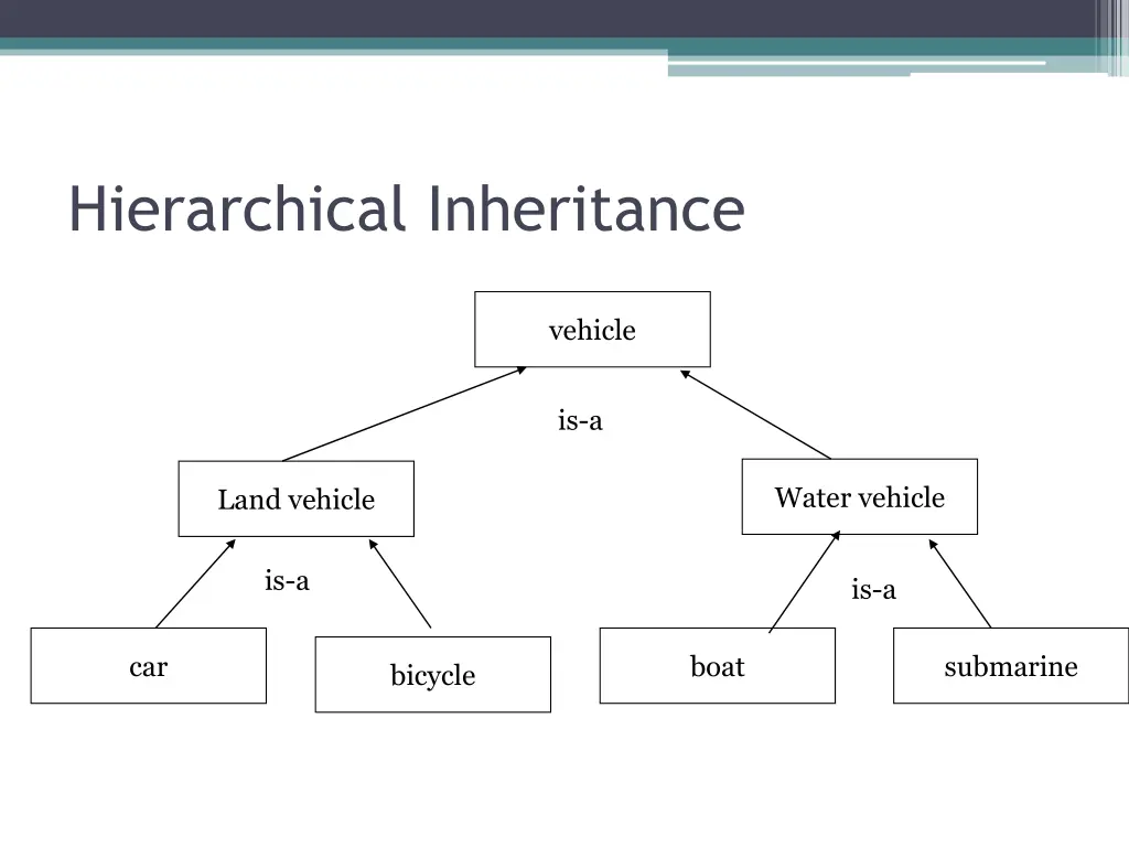 hierarchical inheritance 2