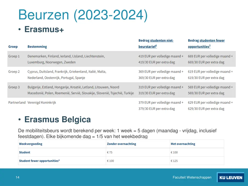 beurzen 2023 2024