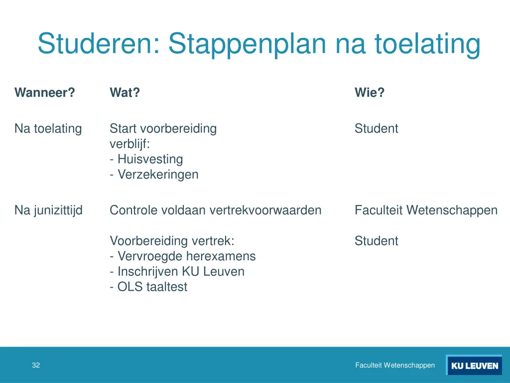 studeren stappenplan na toelating