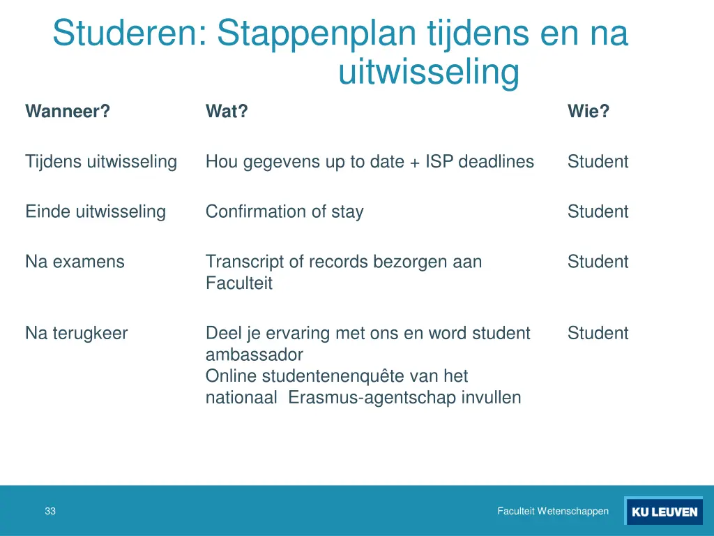 studeren stappenplan tijdens en na uitwisseling