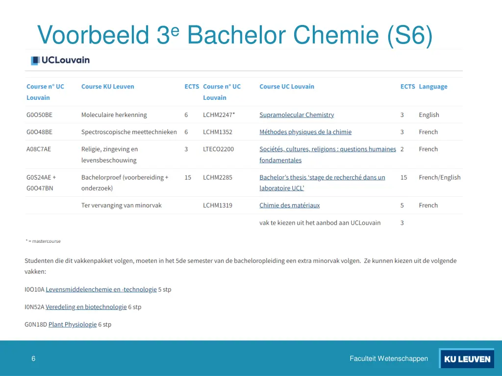 voorbeeld 3 e bachelor chemie s6