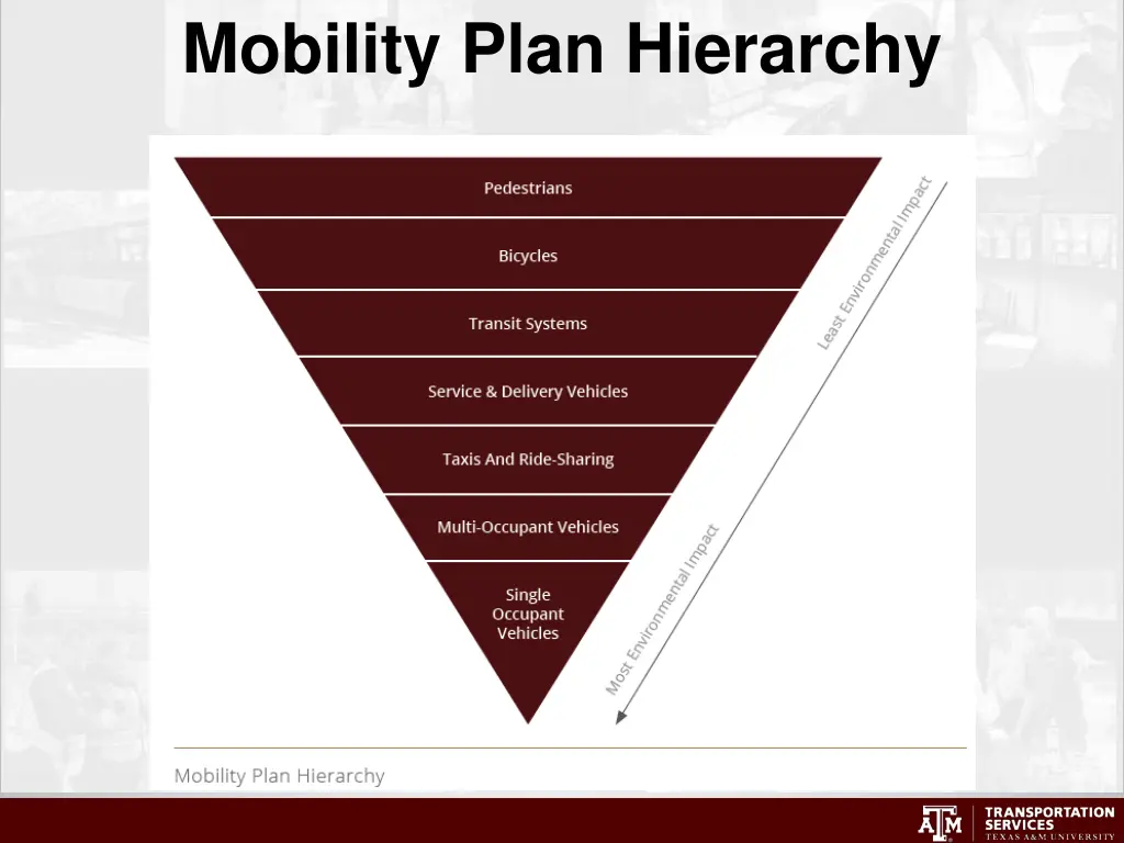 mobility plan hierarchy