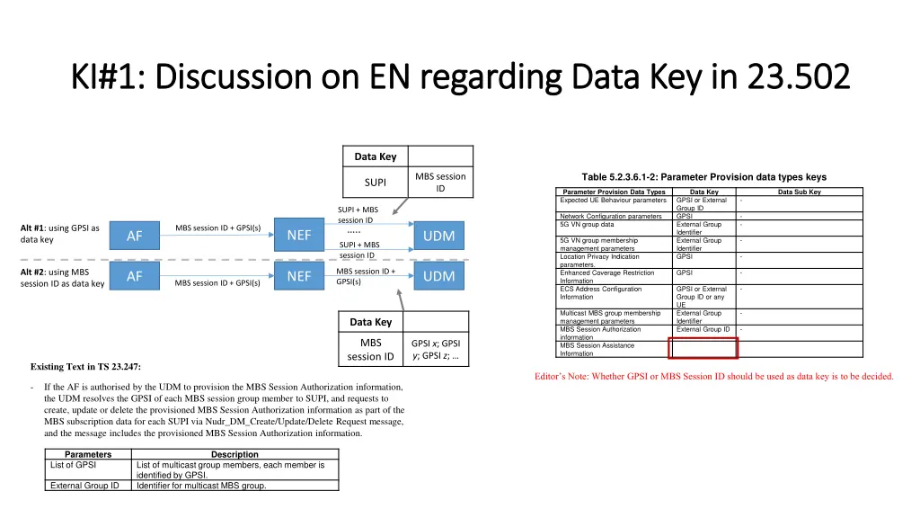 ki 1 discussion on en regarding data
