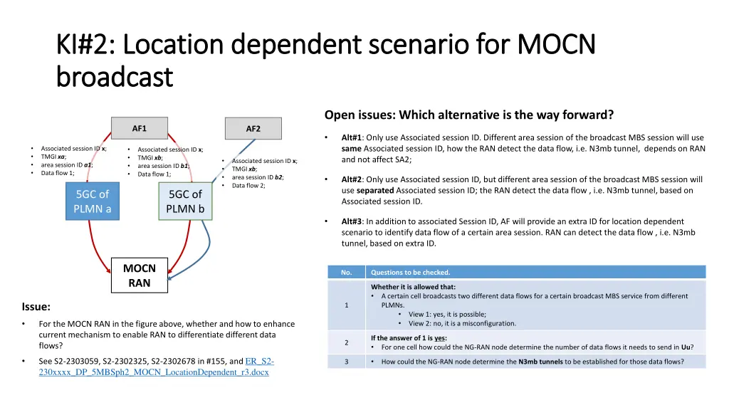 ki 2 location dependent scenario for mocn