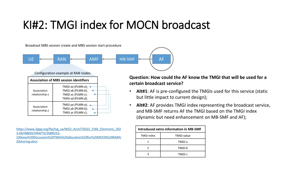 ki 2 tmgi index for mocn broadcast ki 2 tmgi