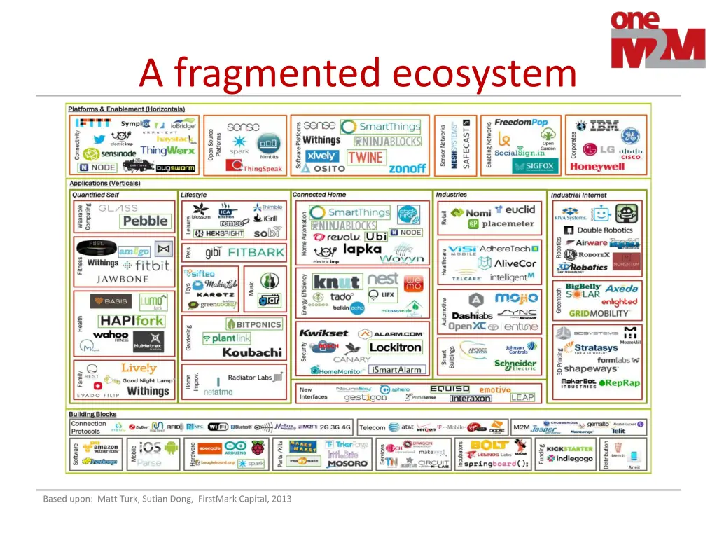 a fragmented ecosystem