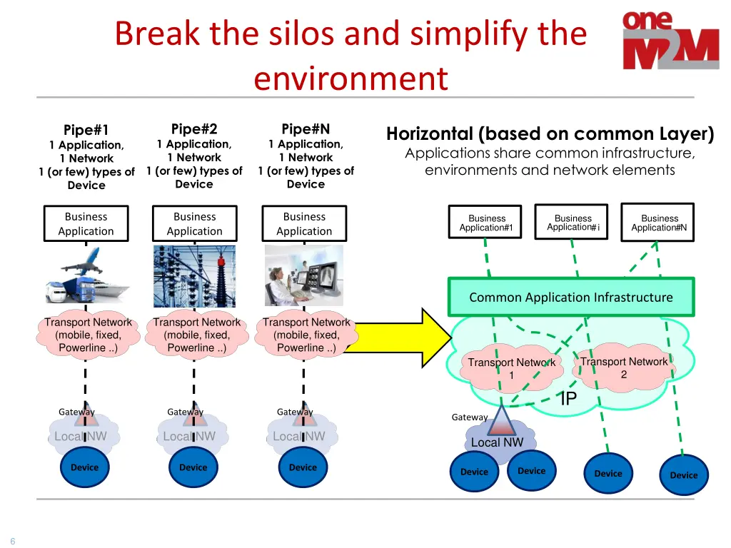 break the silos and simplify the environment