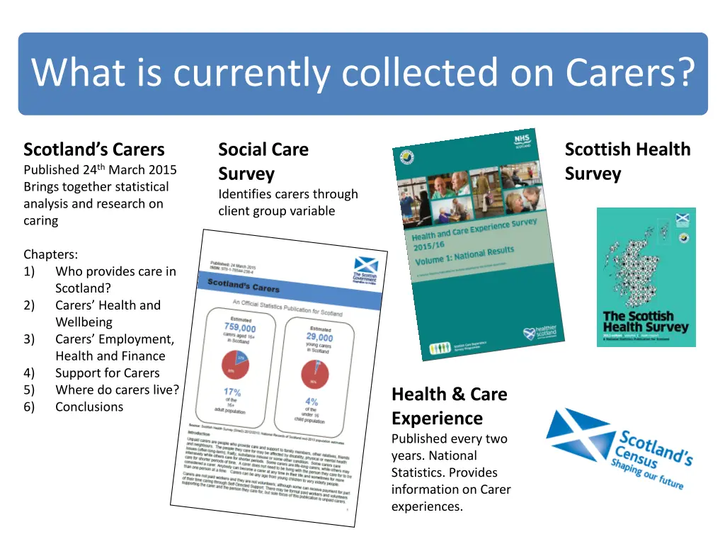 what is currently collected on carers