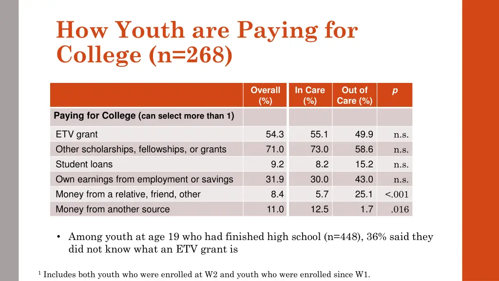 how youth are paying for college n 268
