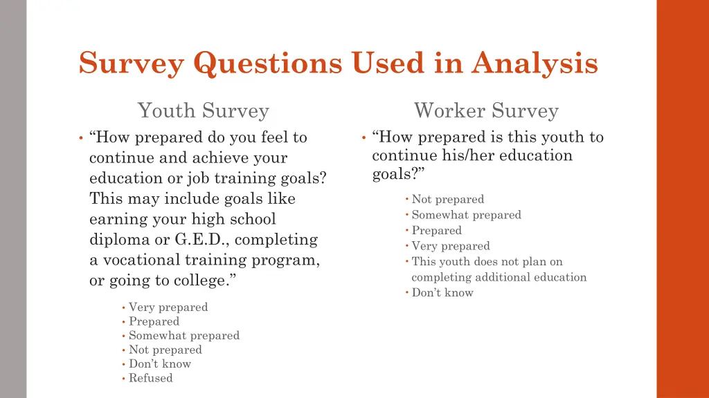survey questions used in analysis