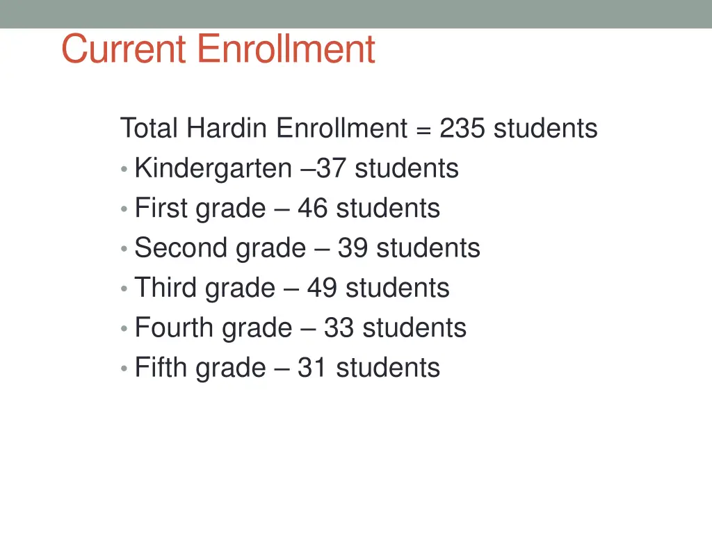 current enrollment