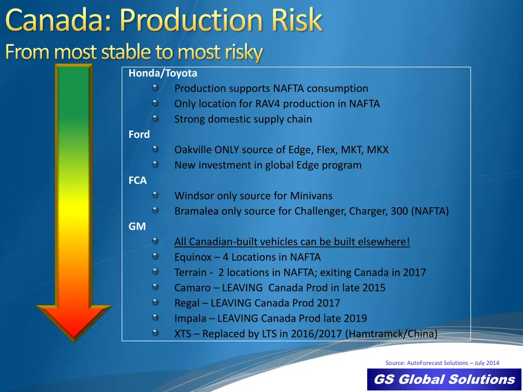 canada production risk from most stable to most