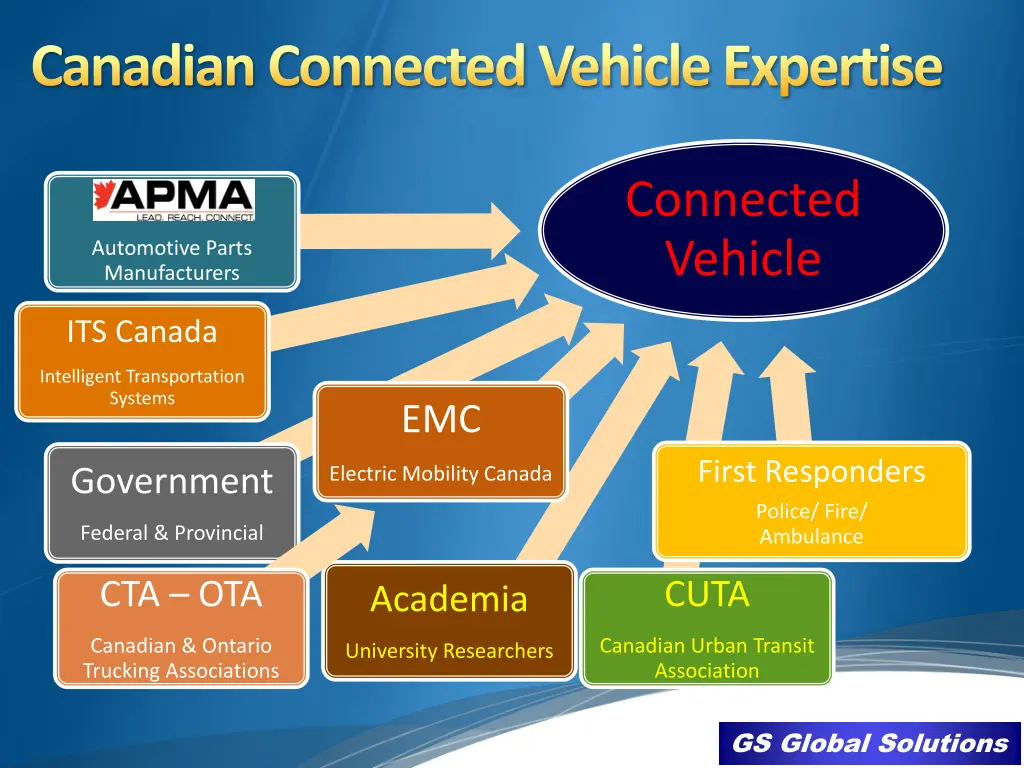canadian connected vehicle expertise