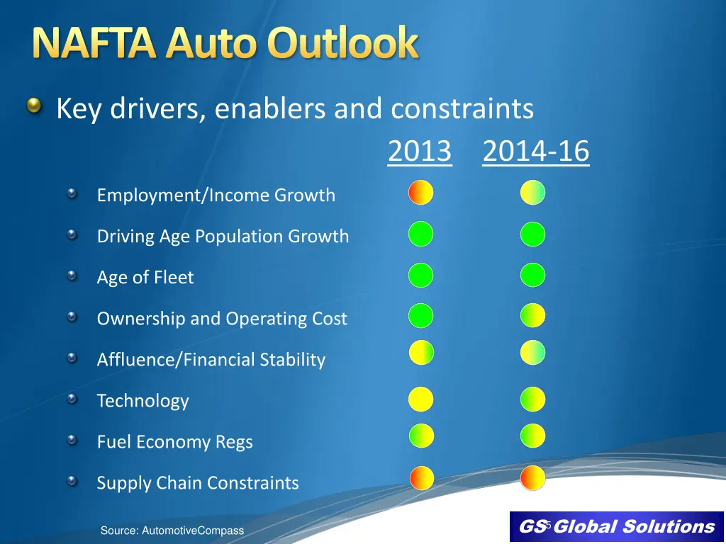 nafta auto outlook