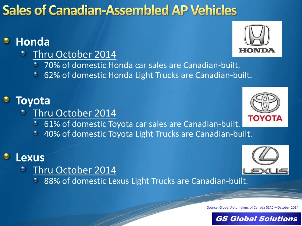 sales of canadian assembled ap vehicles