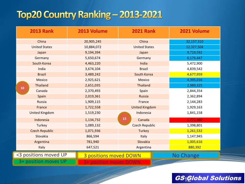 top20 country ranking 2013 2021