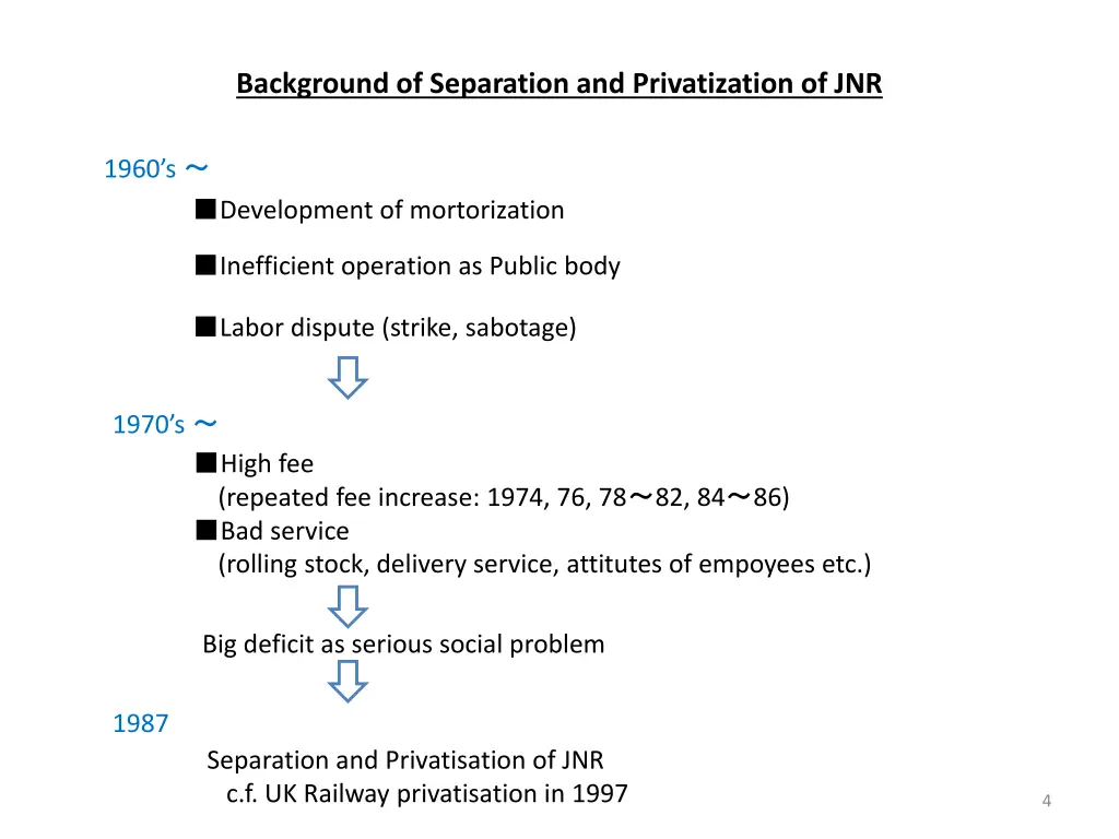 background of separation and privatization of jnr