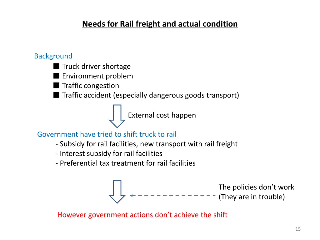 needs for rail freight and actual condition