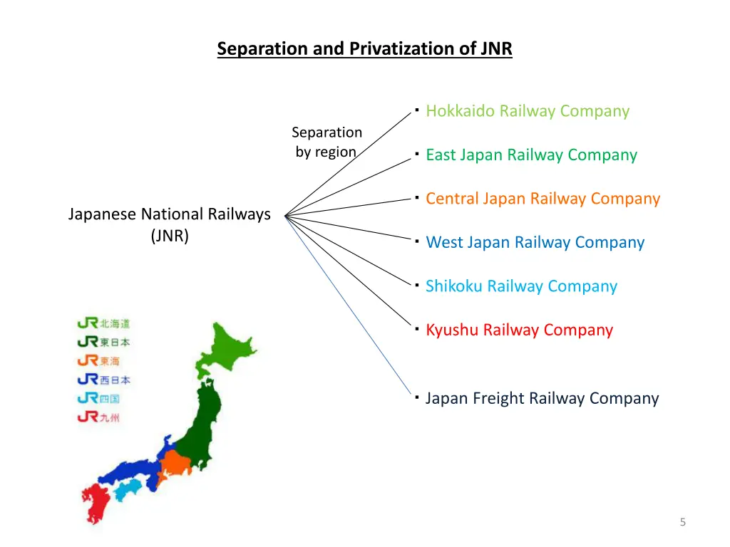 separation and privatization of jnr 1