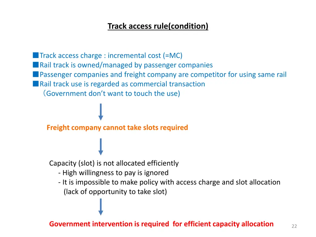 track access rule condition