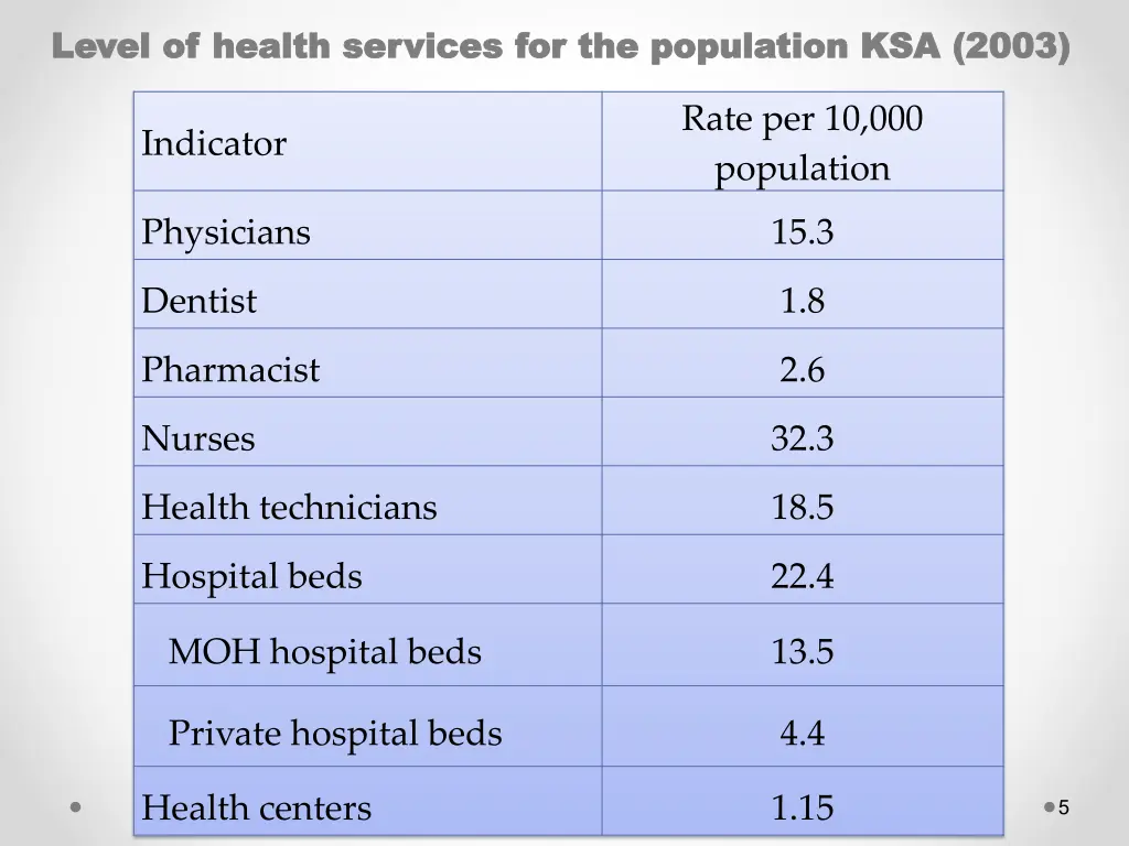 level of health services for the population
