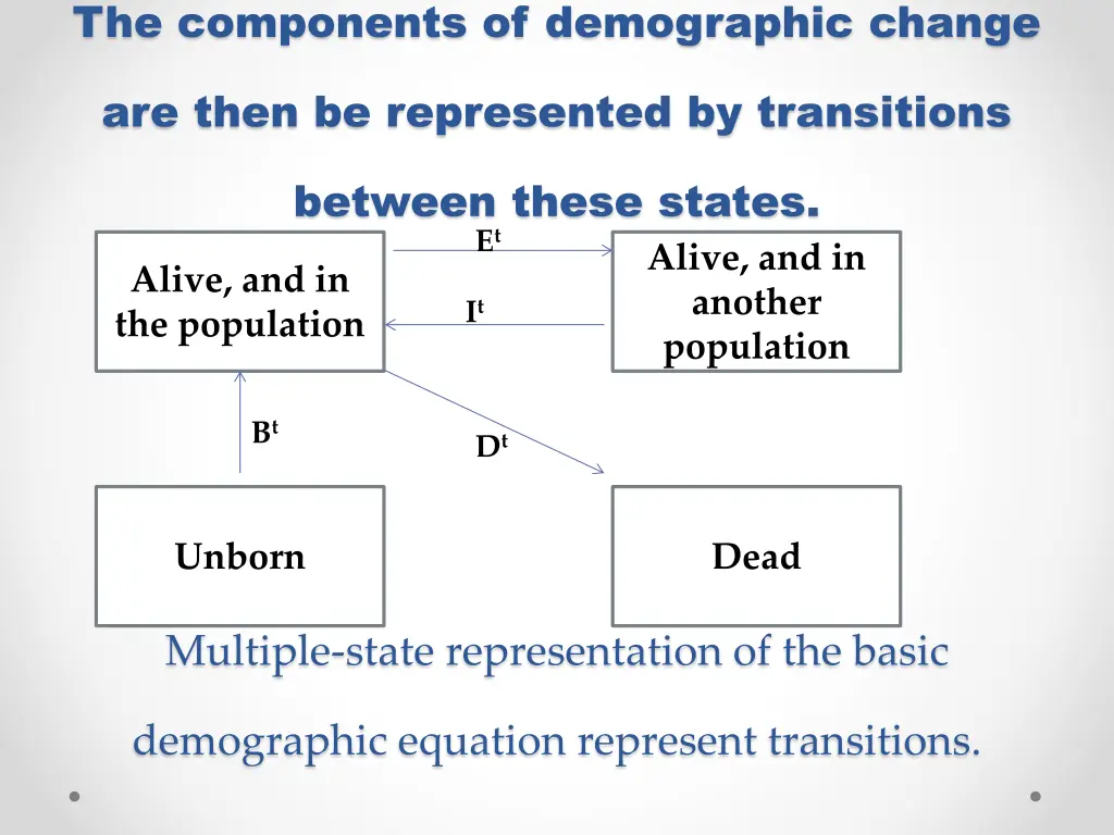 the components of demographic change