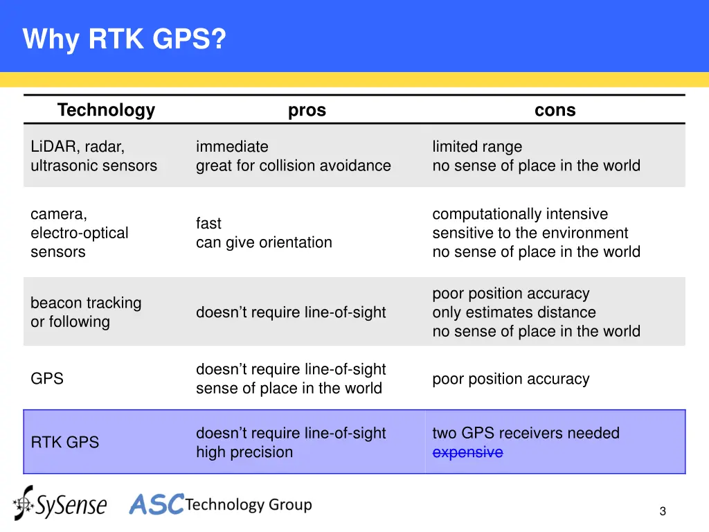 why rtk gps